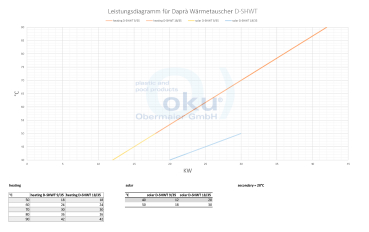 Preview: Dapra S HWT Solar Wärmetauscher Zweikreis